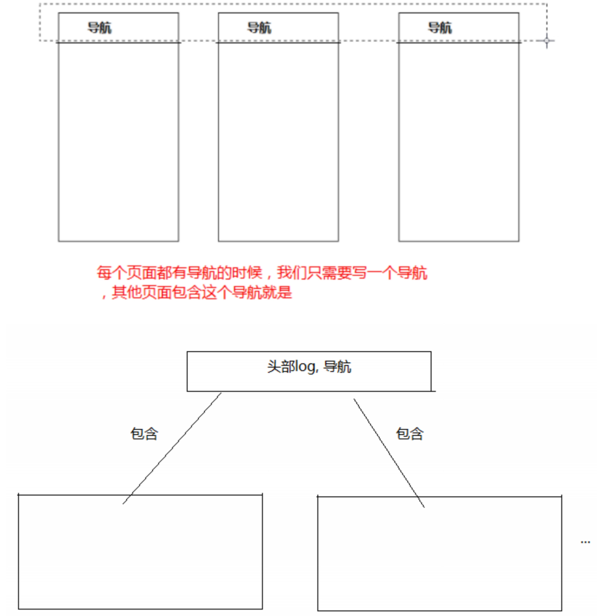 JSP指令- include指令